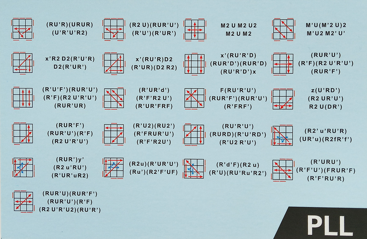 OLL PLL F2L QiYi MoFangGe oll-pll-f2l-qiyi-mofangge